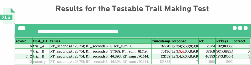 Analysing the Trail Making Test results